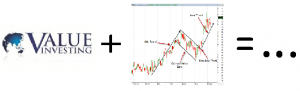 Fundamental Analysis with graphs