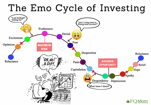 the-emo-cycle-of-investing