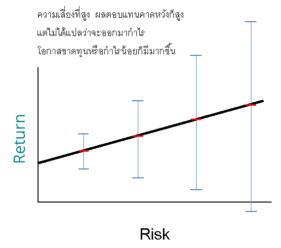 risk-2