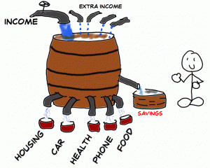 how-to-manage-your-money