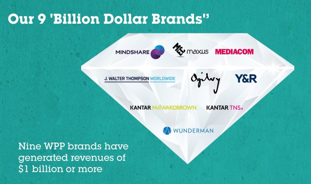 wpp-our-9-billion-dollar-brand