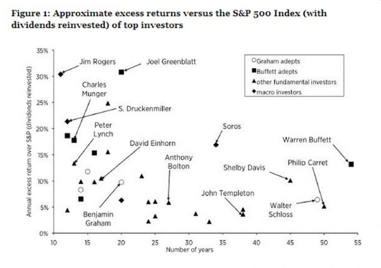  Smart Stock Investment