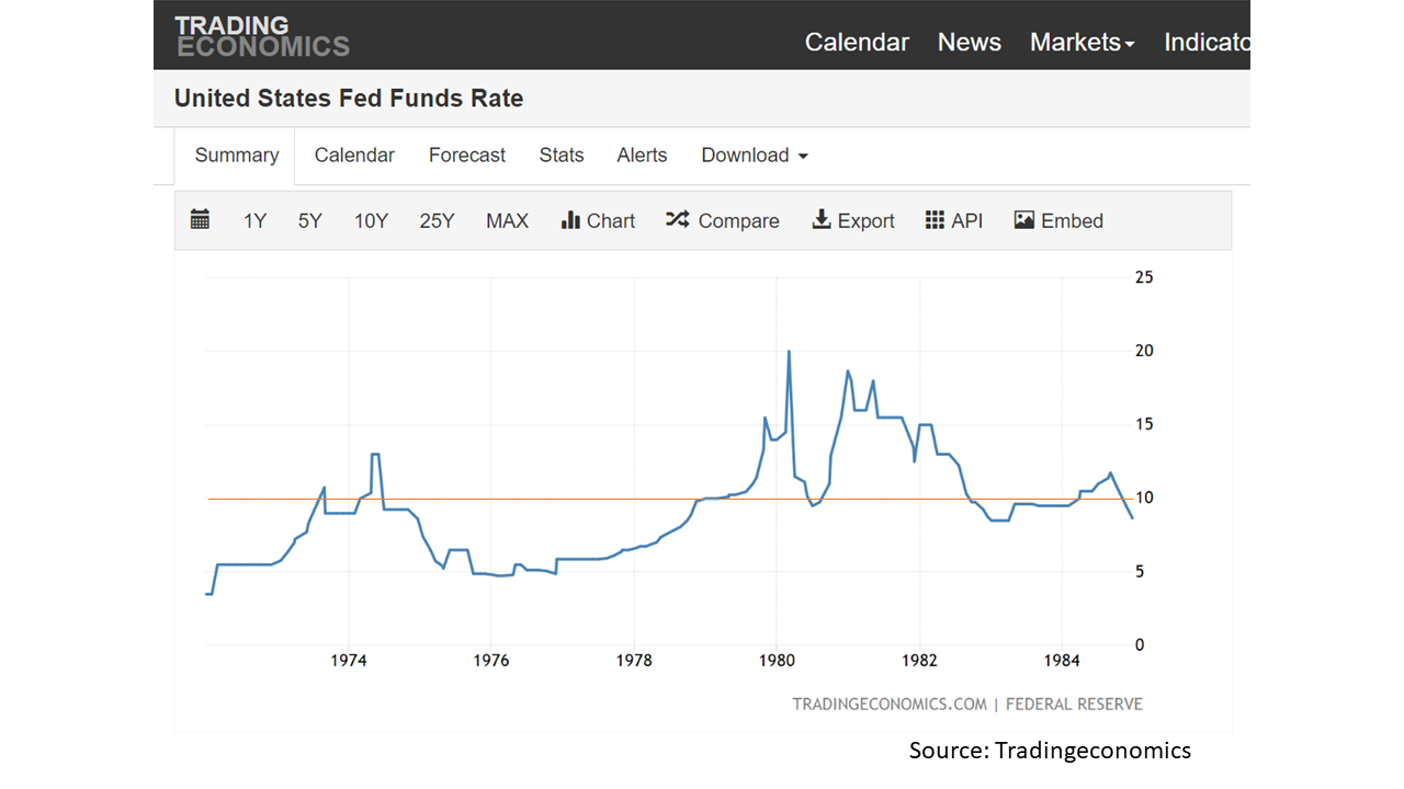 us-fed-rate-smart-stock-investment